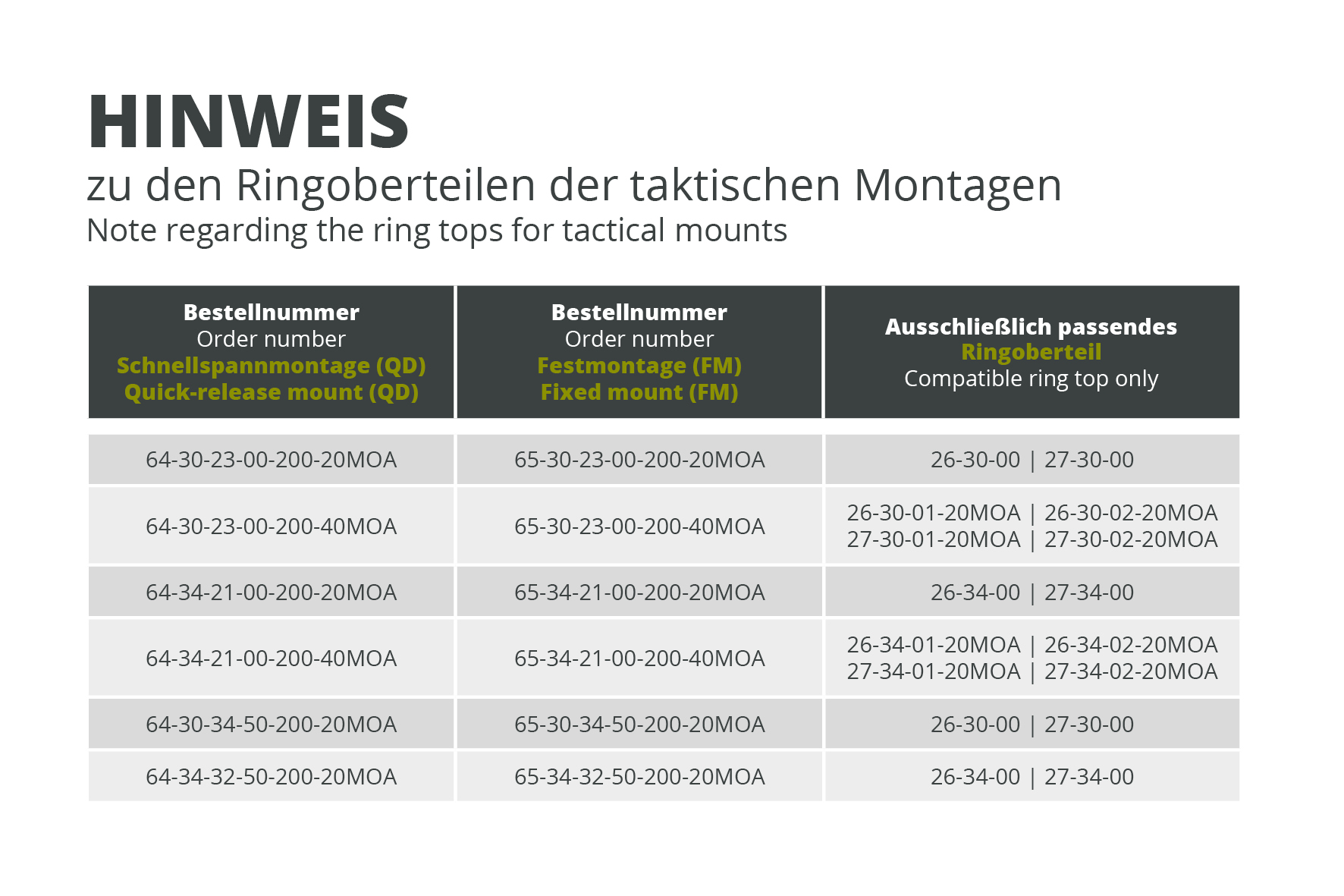 Taktische Schnellspannmontage Flex - Ring 34mm - BH 21mm - 20-40MOA